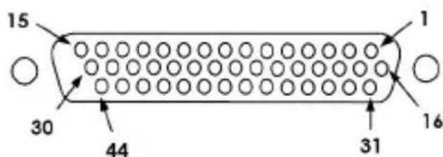 StarTech.com PEX8S950LP - Affectation des Broches du Connecteur - 1