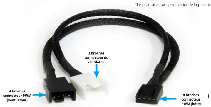 StarTech.com FAN8025PWM - Comment l'Utiliser - 1
