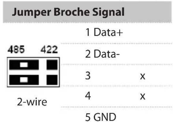 StarTech.com PCI2S4851050 - Fonctionnement RS485 - 2