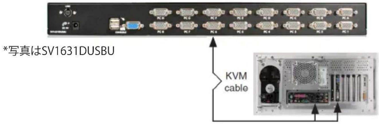 StarTech.com SV1631DUSBU - コンピュータをKVMスイッチに接続 - 1