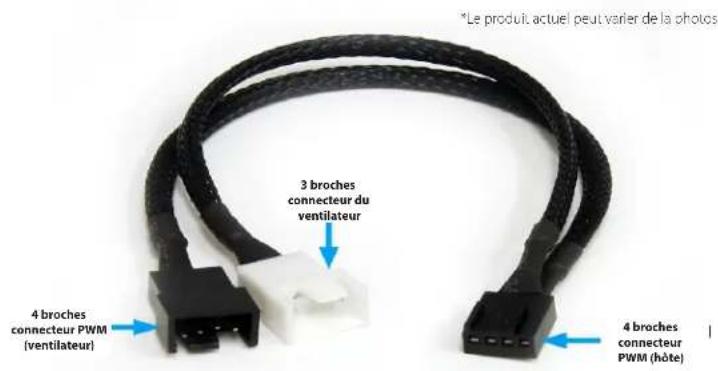 StarTech.com FAN12025PWM - Comment l'Utiliser - 1