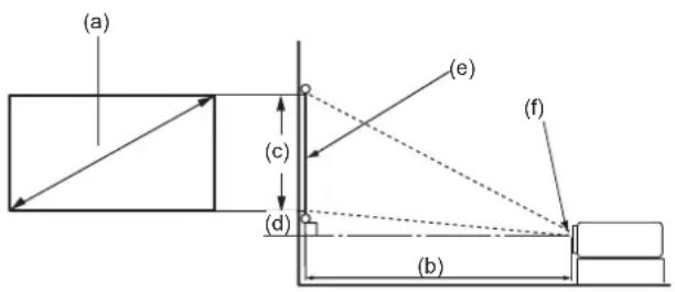 (a) (c) (d) (e) (f) (b)