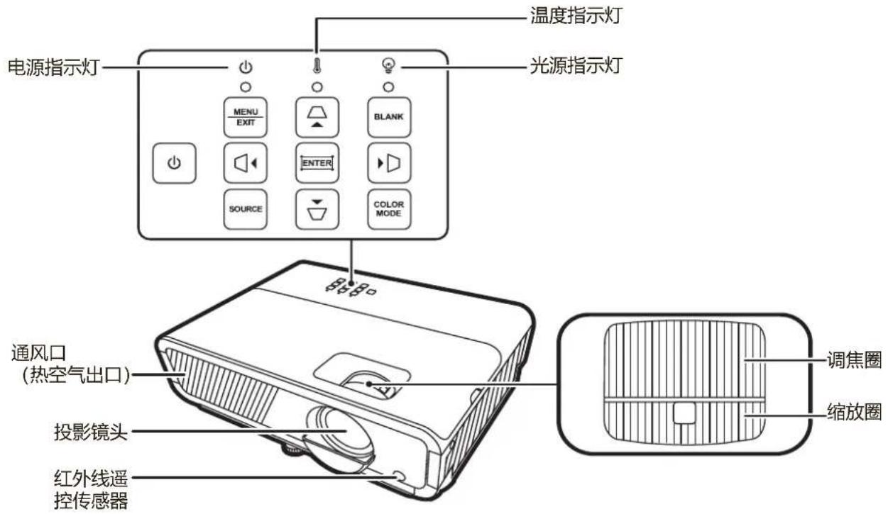 VIEWSONIC HC4K159 - 投影机 - 1