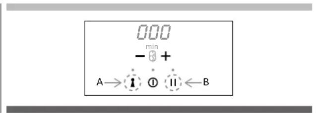 000 min - + A→①②II←B