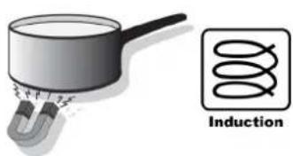 Fulgor Milano FCHL 904 ID TS BK - THIS PRODUCT IS DESIGNED FOR DOMESTIC USE. - 10