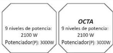 Fulgor Milano FCHL 904 ID TS BK - INFORMACIÓN SOBRE LAS ZONAS DE COCCIÓN - 2