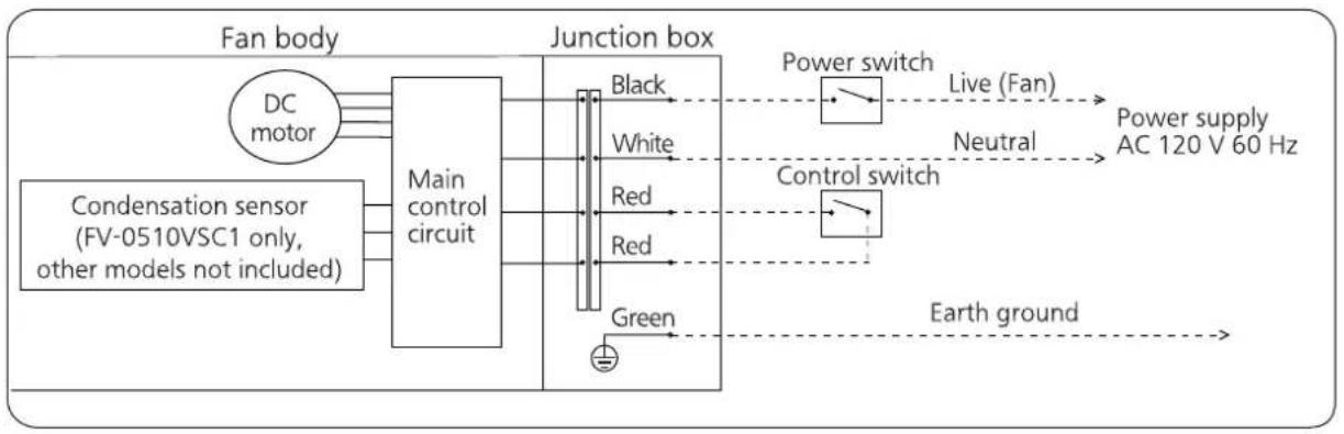 PANASONIC FV-0510VSC1 - Replace Led Unit Method - 5