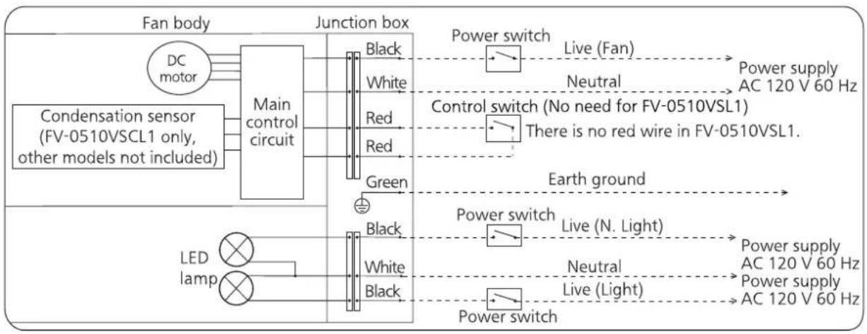 PANASONIC FV-0510VSC1 - Replace Led Unit Method - 6
