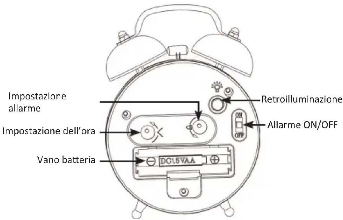 Bearware 307022 - Dettagli del prodotto - 1