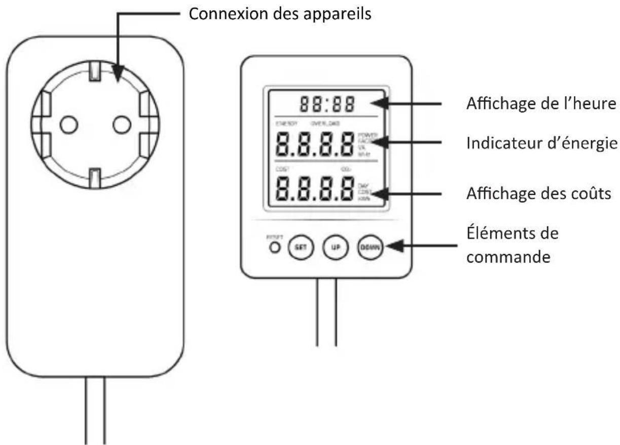 Bearware 307001 - Indicateurs et commandes - 1