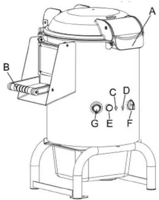 Hendi 229224 - Functionare - 1