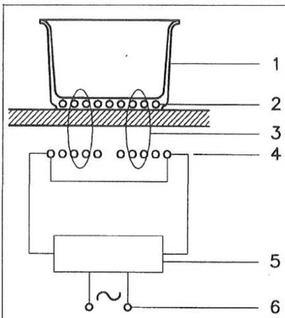 OMEGA OI64BB - FR Principe de fonctionnement (Fig. 1) - 1