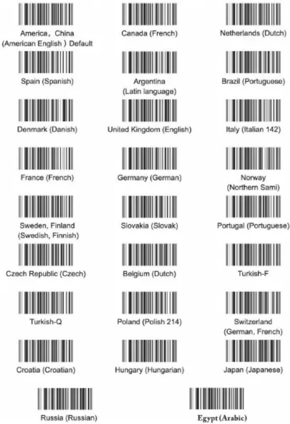 Aplic 304674 - Impostazione della lingua (solo in modalità cablata) - 1