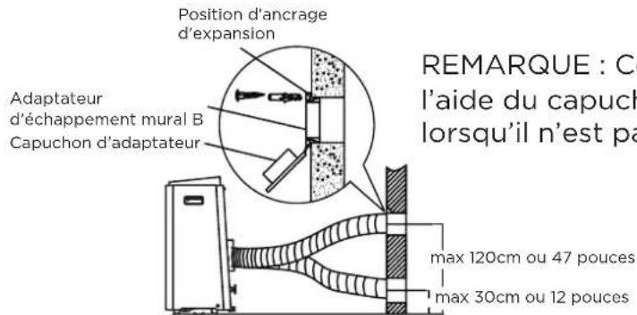 Position d'ancrage d'expansion Adaptateur d'échappement mural B Capuchon d'adaptateur REMARQUE : C l'aide du capuch lorsqu'il n'est pa max 120cm ou 47 pouces max 30cm ou 12 pouces