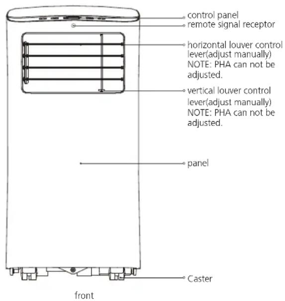 MIDEA Smart Cool 7000-1 - NOTE: - 1