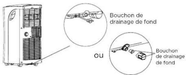 Bouchon de drainage de fond OU Bouchon de drainage de fond
