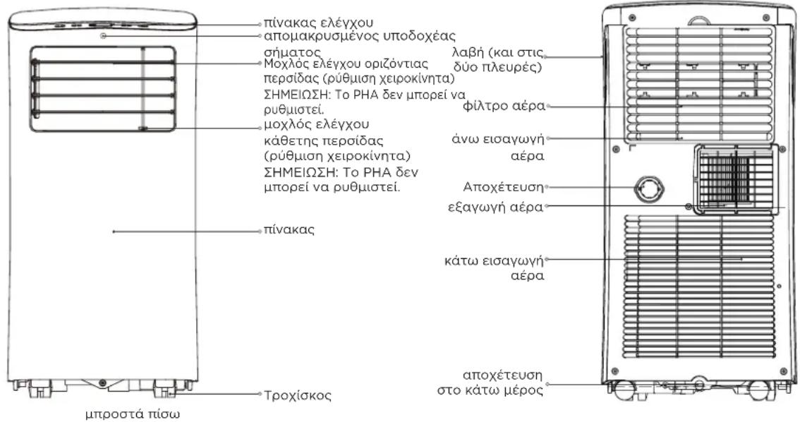 MIDEA Smart Cool 7000-1 - Παρασκευή - 1