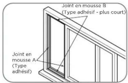 Joint en mousse B (Type adhésif - plus court) Joint en mousse A (Type adhésif)