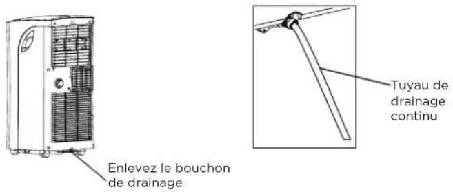 Enlevez le bouchon de drainage Tuyau de drainage continu