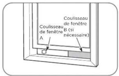 Coulisseau de fenêtre B (si nécessaire) A Coulisseau de fenêtre