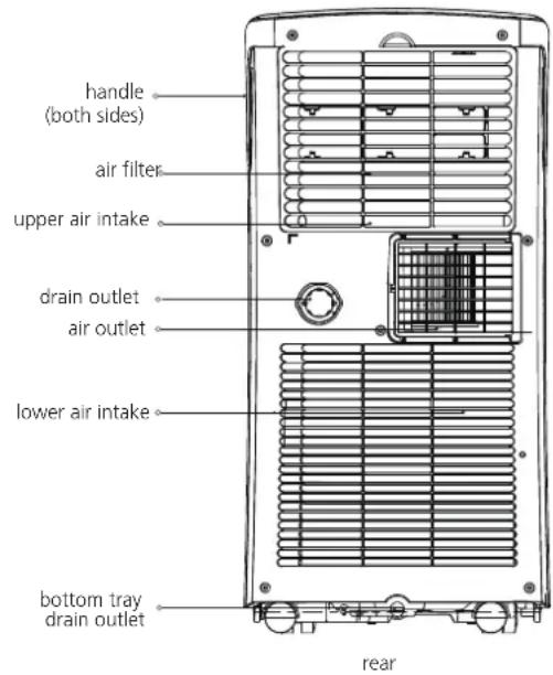 MIDEA Smart Cool 7000-1 - NOTE: - 2