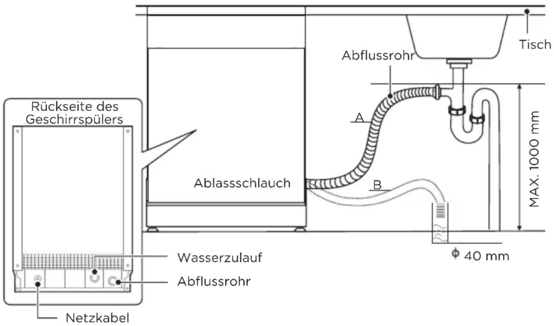MIDEA MDWEB1303MS-W - Anschluss von Ablaufschläuchen - 1