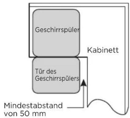 MIDEA MDWEB1303MS-W - Schritt 1. Auswahl des besten Standorts für den Geschirrspüler - 2