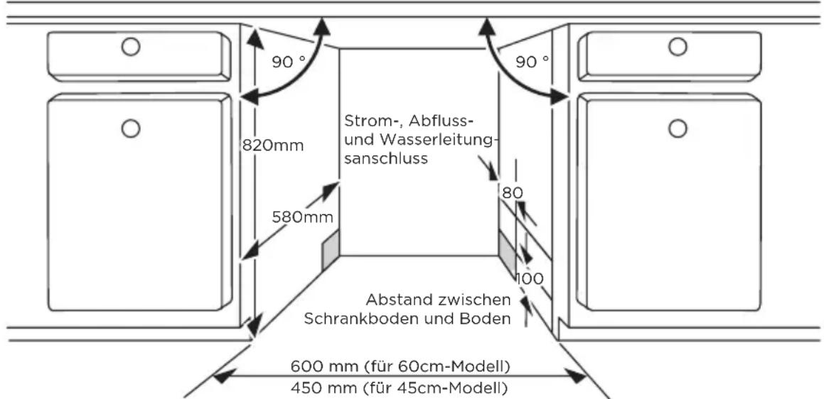 MIDEA MDWEB1303MS-W - Schritt 1. Auswahl des besten Standorts für den Geschirrspüler - 1