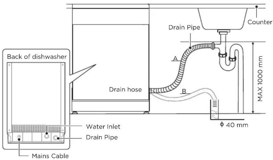 MIDEA MDWEB1303MS-W - Connection Of Drain Hoses - 2