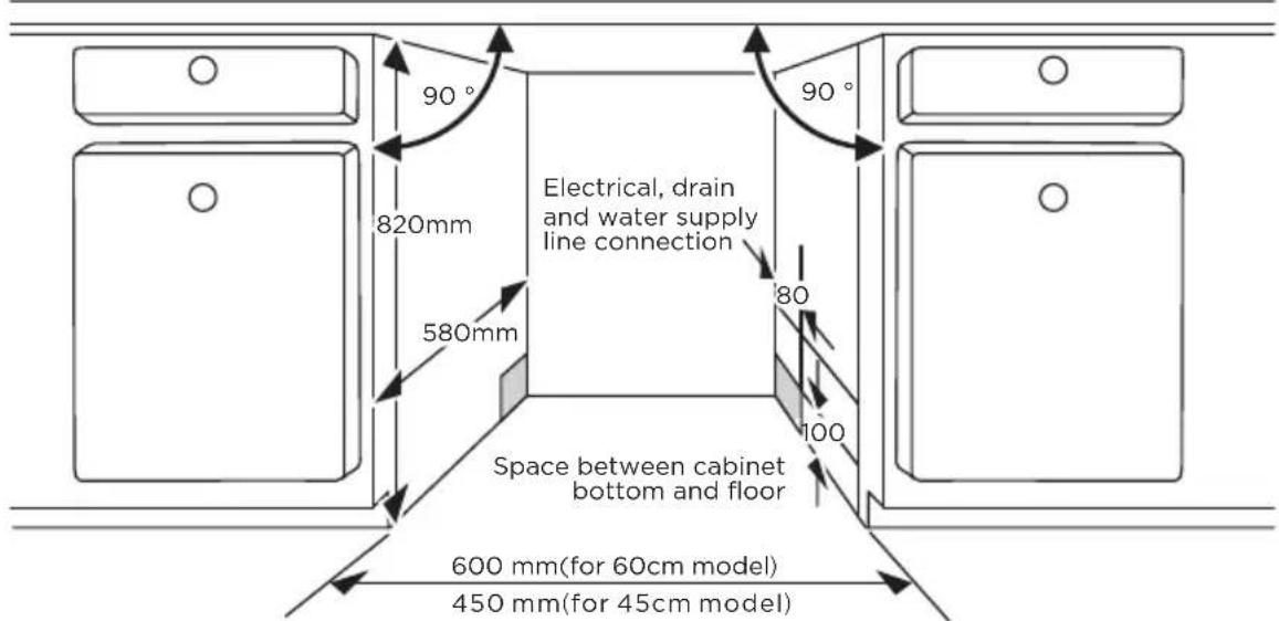 MIDEA MDWEB1303MS-W - Step 1. Selecting the best location for the dishwasher - 1