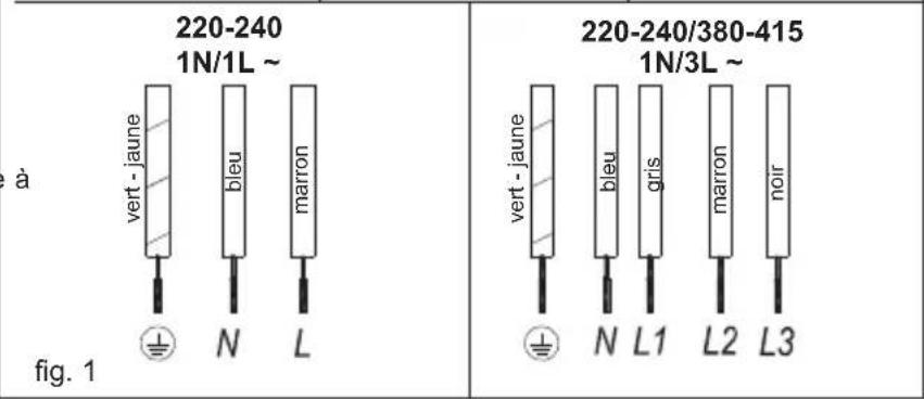 TEKA TTB 64320 TTC - Raccordement Electrique - 3