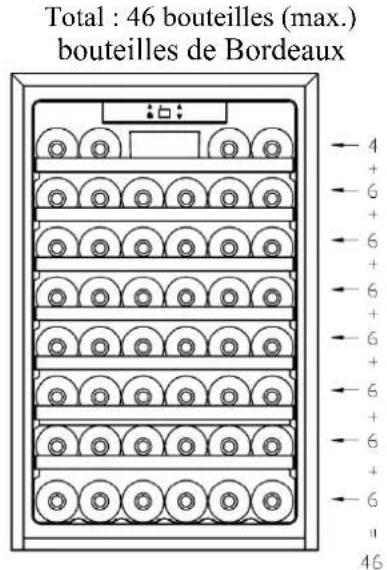 TEKA RVI 460 - Diagramme de conservation - 1