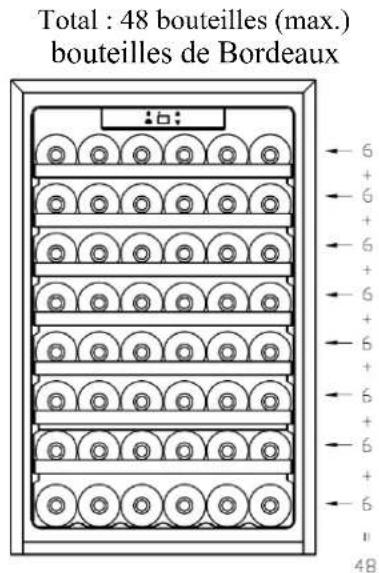 TEKA RVI 460 - Diagramme de conservation - 2