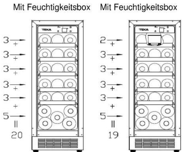 TEKA RVU 10020 GBK - Speicherdiagramm - 1