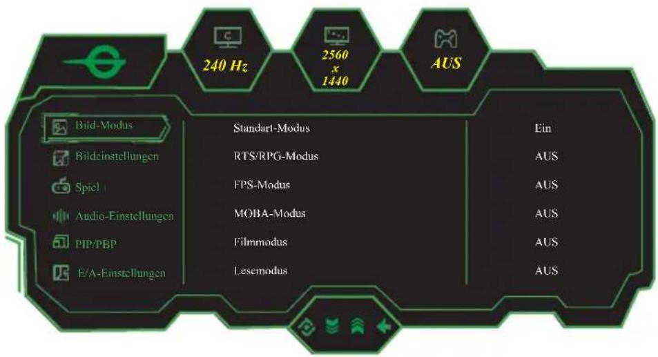 Titan Army P32A2S2 - Menübeschreibung - 2