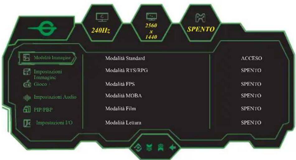 Titan Army P32A2S2 - Descrizione del menu - 2