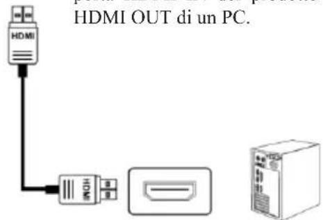 Titan Army P32A2S2 - Interfaccia HDMI - 2