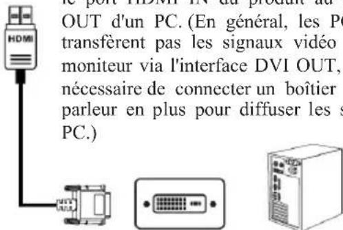 Titan Army P32A2S2 - Interface HDMI - 4