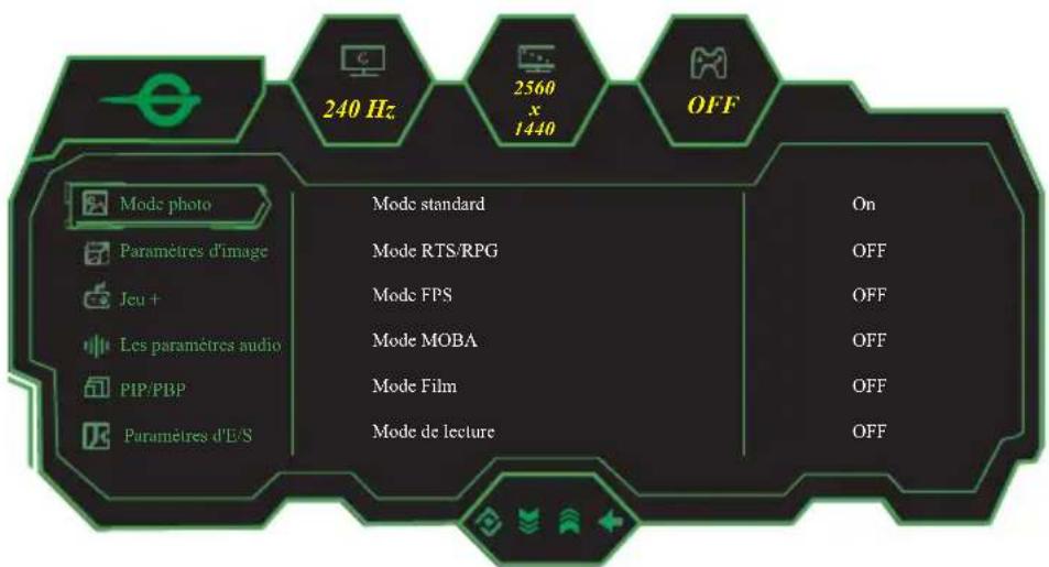 Titan Army P32A2S2 - Description des menus - 2
