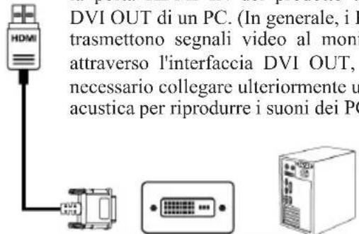 Titan Army P32A2S2 - Interfaccia HDMI - 4