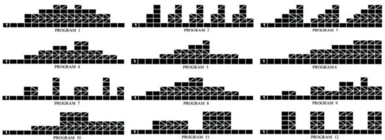 Skandika Nemo II Hybrid - Mode programme - 1