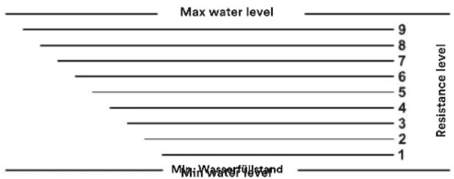 Skandika Styrke Premium - FILLING AND EMPTYING THE WATER TANK - 1