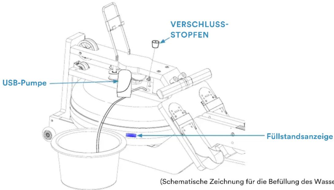 Skandika Styrke Premium - Das Wasserniveau - 1
