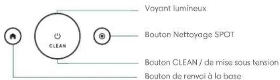 Voyant lumineux Bouton Nettoyage SPOT Bouton CLEAN / de mise sous tension Bouton de renvoi à la base