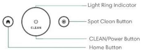 IROBOT Roomba Combo 5 - About Your Roomba® Robot Vacuum - 4