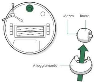 IROBOT Roomba Combo 5 - Pulizia della ruota dentata anteriore - 1