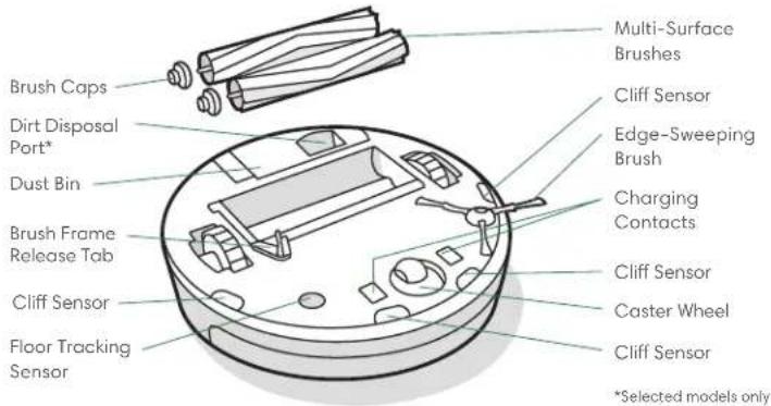 IROBOT Roomba Combo 5 - About Your Roomba® Robot Vacuum - 3