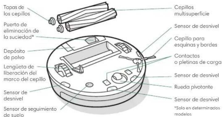 IROBOT Roomba Combo 5 - Acerca de su robot aspirador Roomba® - 3