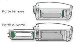Porte fermée Porte ouverte