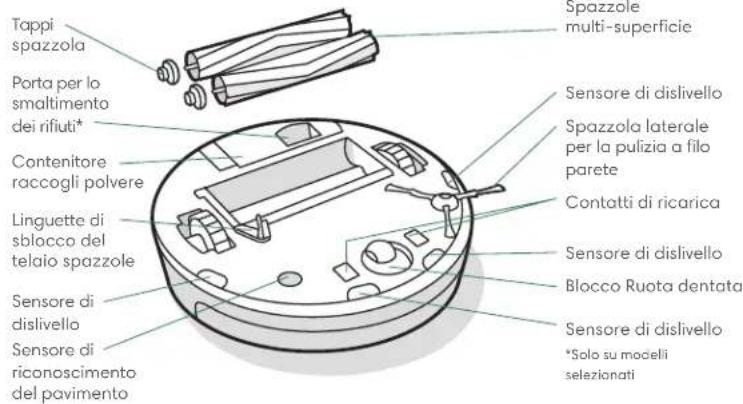 IROBOT Roomba Combo 5 - Informazioni sul robot aspirapolvere Roomba® - 3
